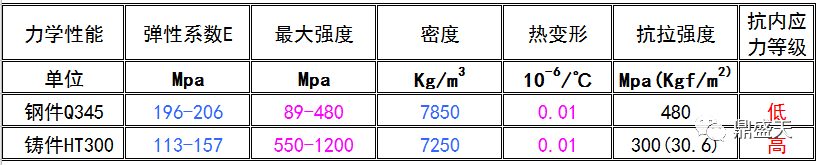 三維柔性焊接平臺的材質如何對比選型？？